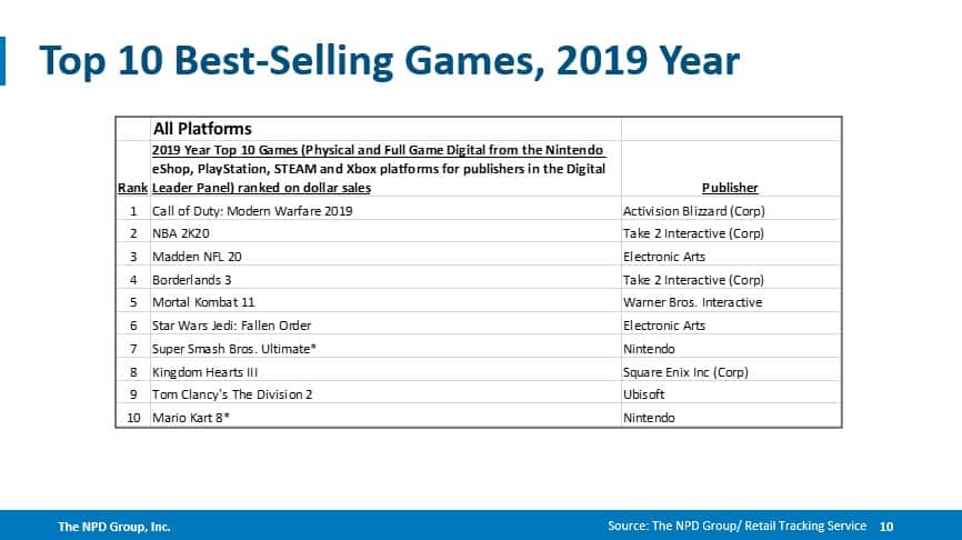 Best selling PC games of all time worldwide 2019