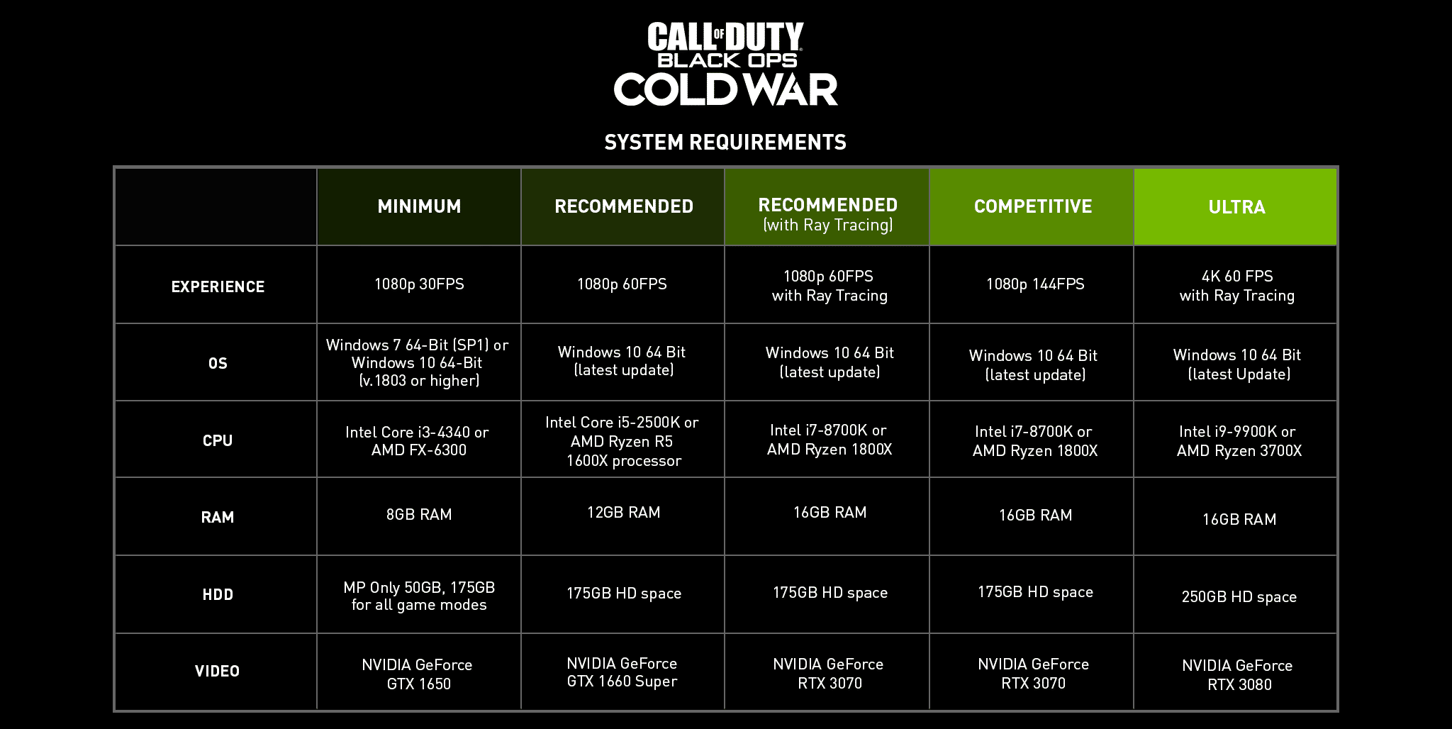 Black Ops Cold War system requirements 