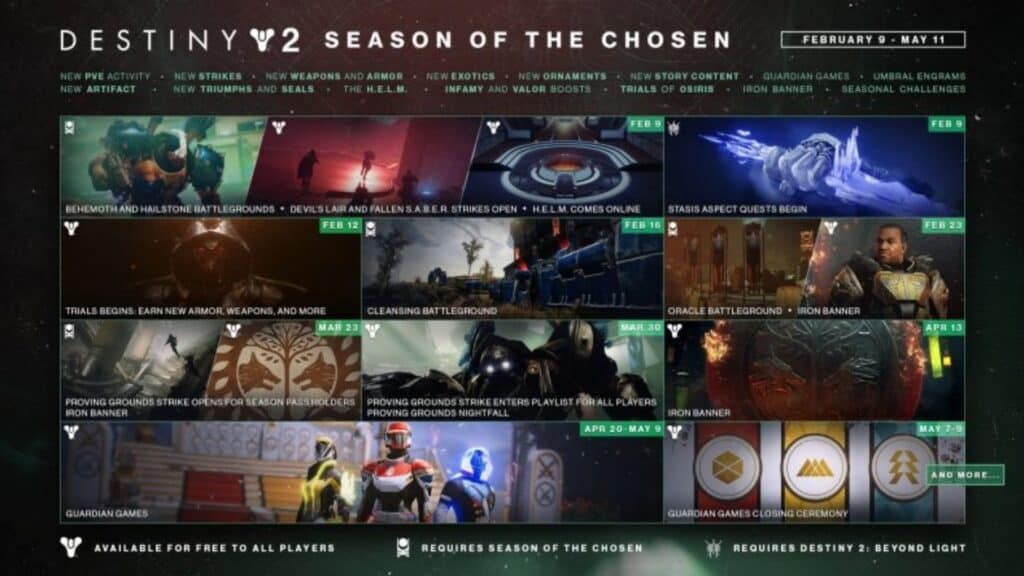 destiny 2 season of the chosen roadmap