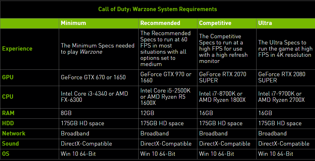 Call of Duty: Warzone system requirements