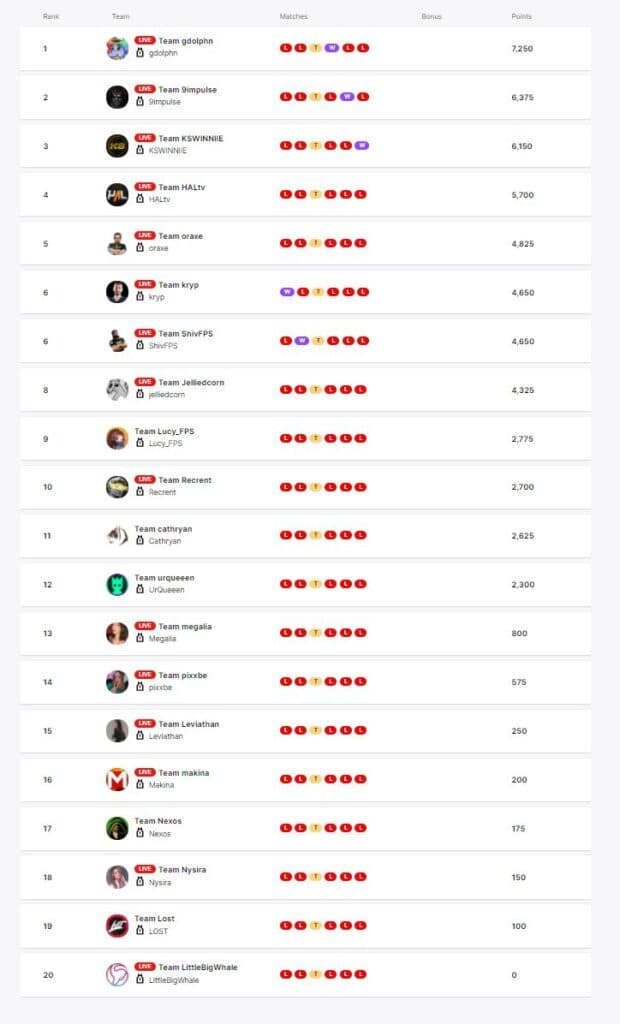 Twitch Rivals Apex Legends Standings Leaderboard
