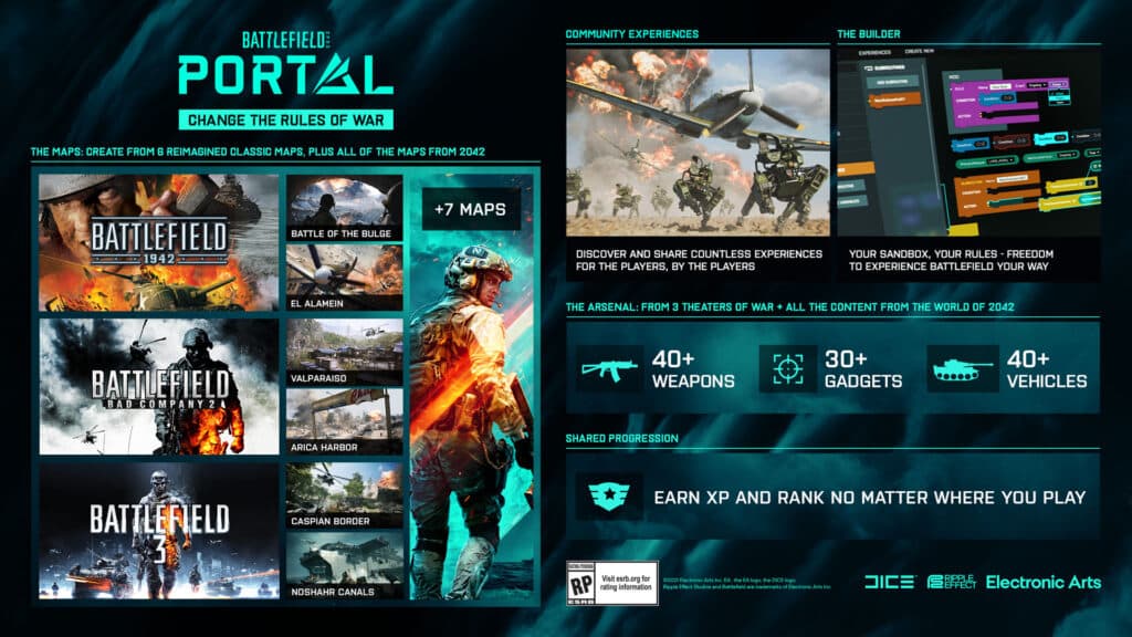 Battlefield Portal game mode BF2042