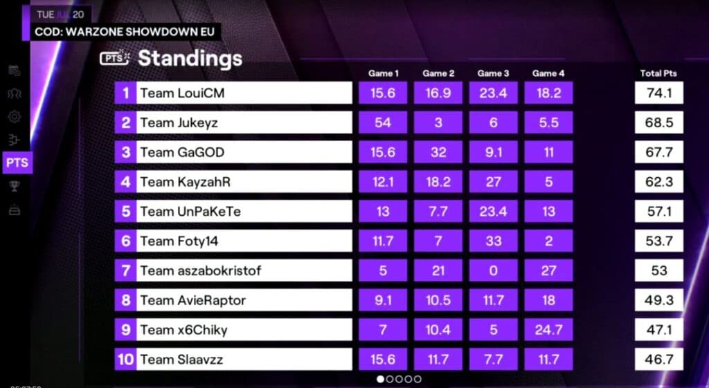 Twitch Rivals Warzone Standings