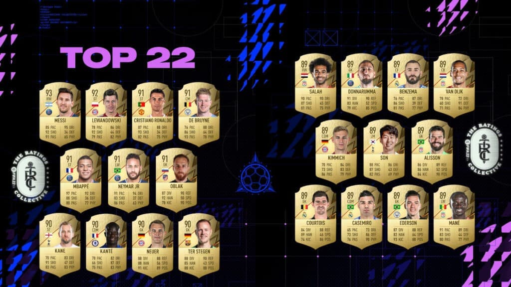Picture of the top 22 rated players in FIFA 22 Ultimate Team
