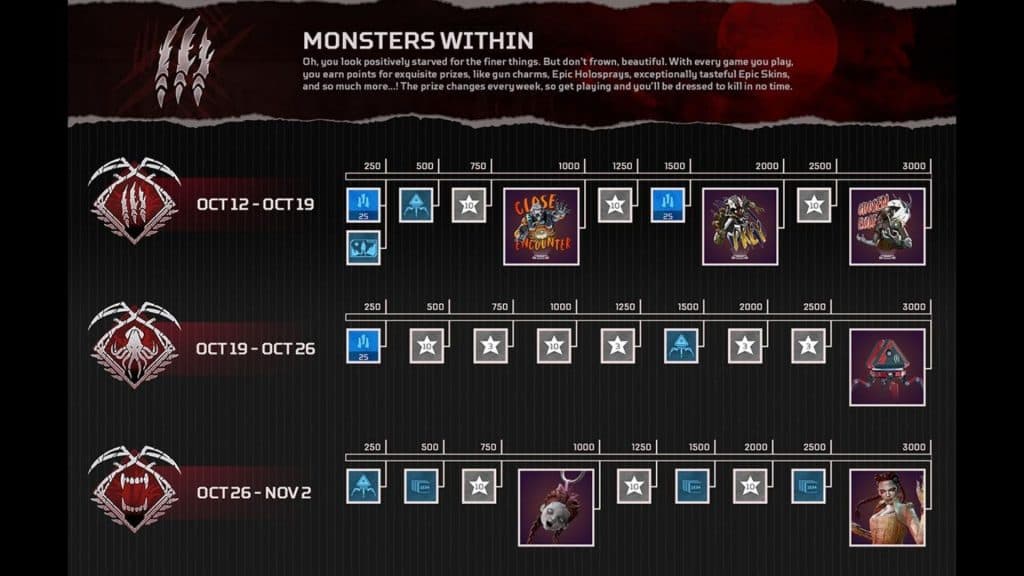monsters within rewards timeline