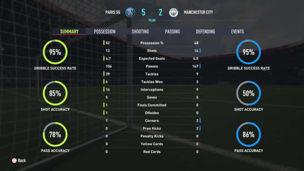 Full time stats in FIFA 22