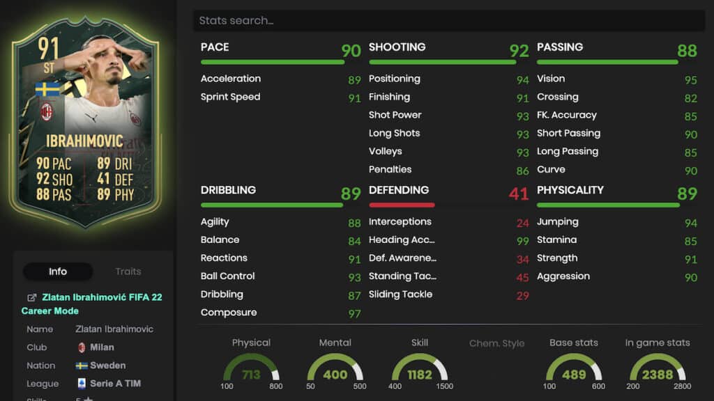 Ibrahimovic FUT stats