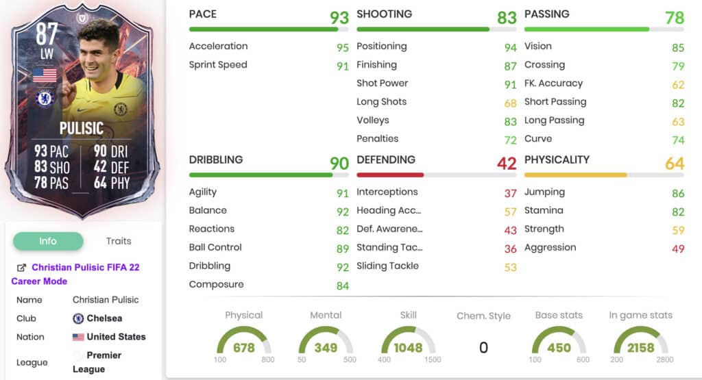 Pulisic Fire stats