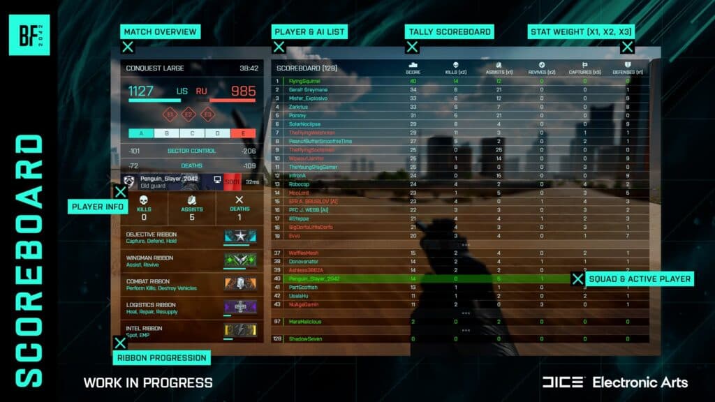 Battlefield 2042 upcoming Scoreboard