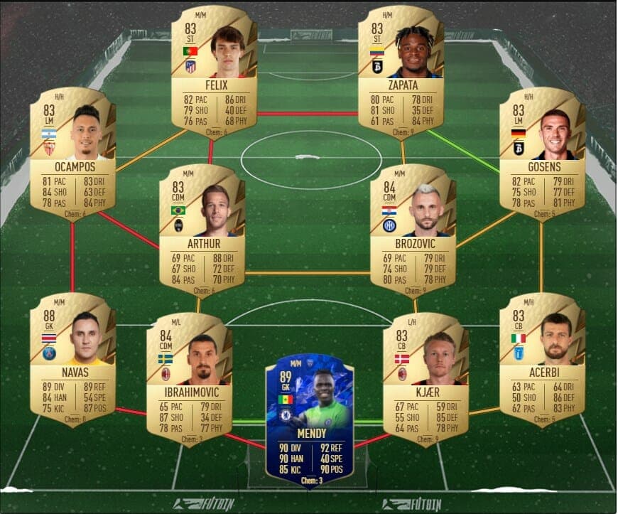 Cheapest FIFA 22 Year In Review SBC sheapest solution