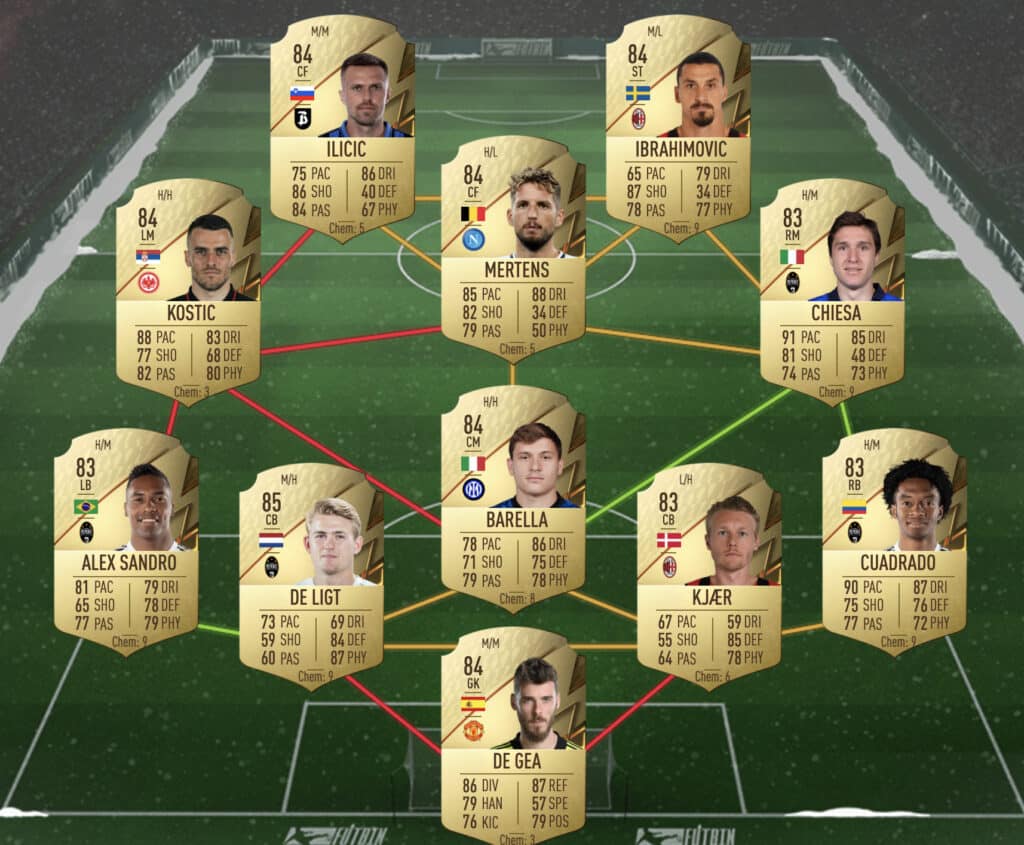 A Genius in Turin SBC solution