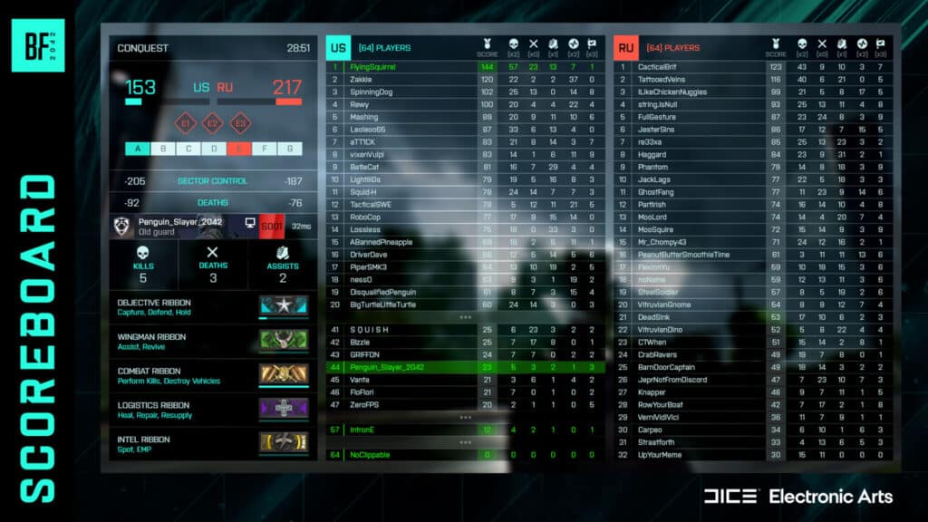 New Battlefield 2042 scoreboard