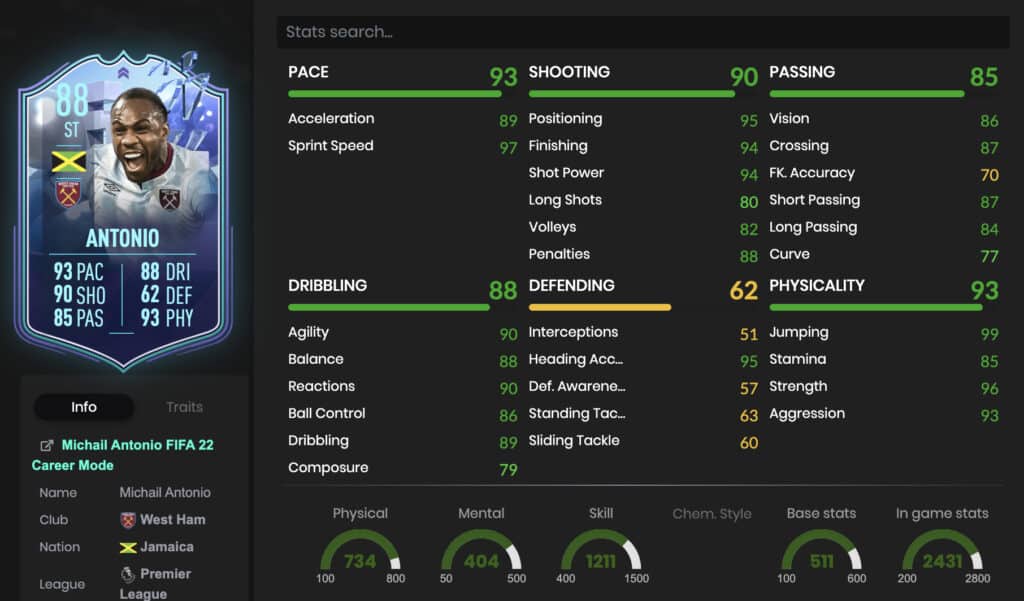 Antonio FIFA 22 stats