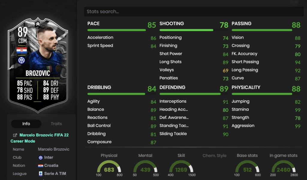 Brozovic stats FIFA 22