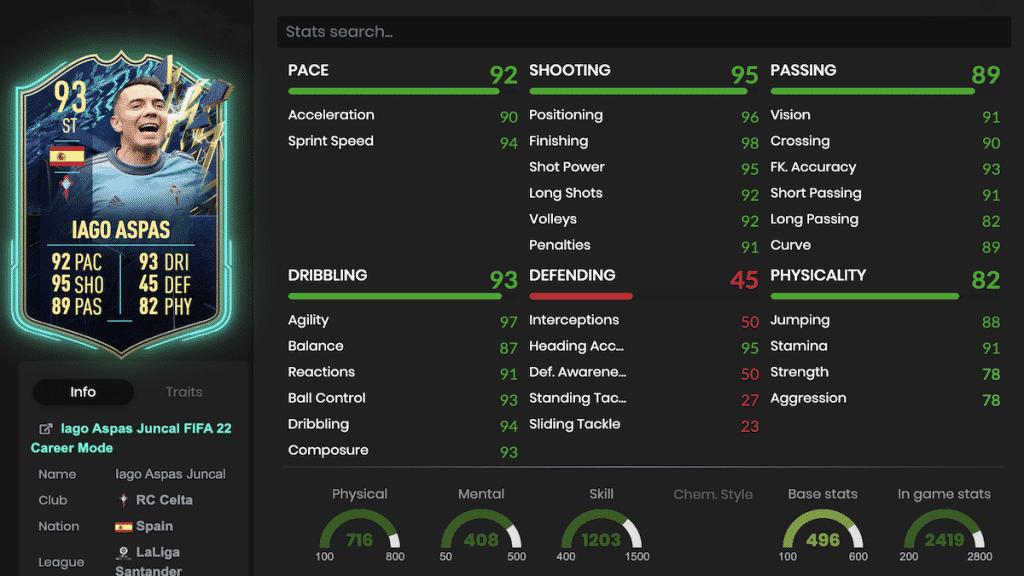 Iago Aspas FIFA 22 TOTS stats