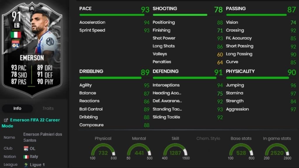FIFA 22 Showdown Emerson stats