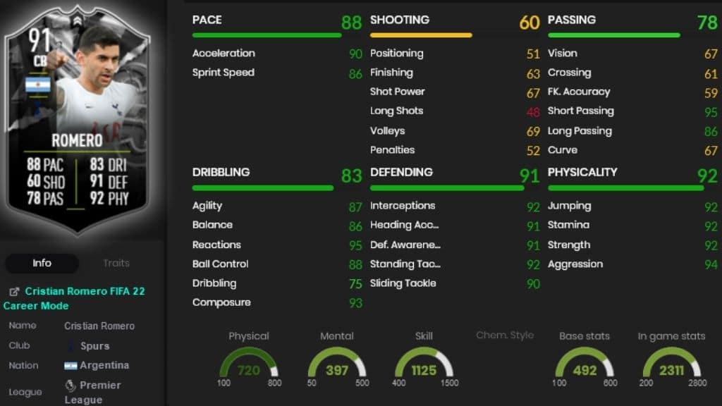 FIFA 22 Showdown Romero stats