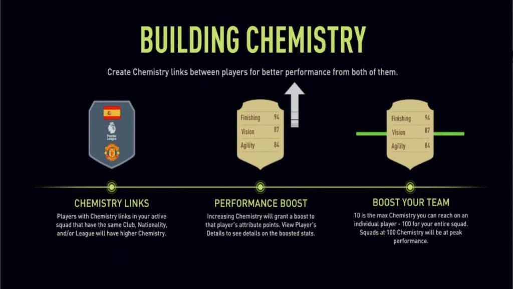 How does chemistry work in FIFA 22 Ultimate Team