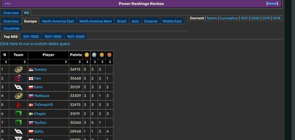 Fortnite Power Ranking 