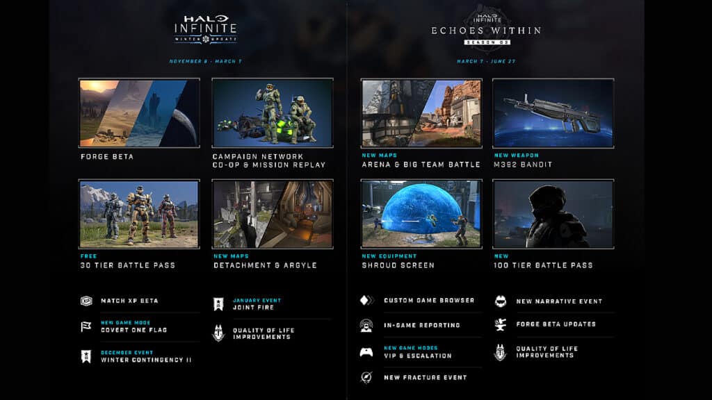 Halo Infinite Winter update roadmap