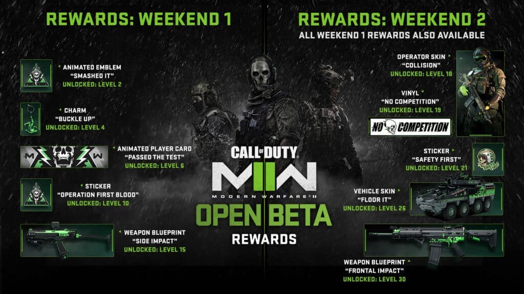 Modern Warfare 2 beta rewards and level requirements