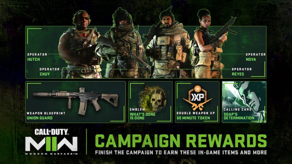 Modern Warfare 2 Campaign rewards