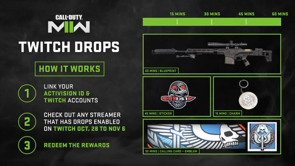 Modern Warfare 2 Twitch Drops rewards
