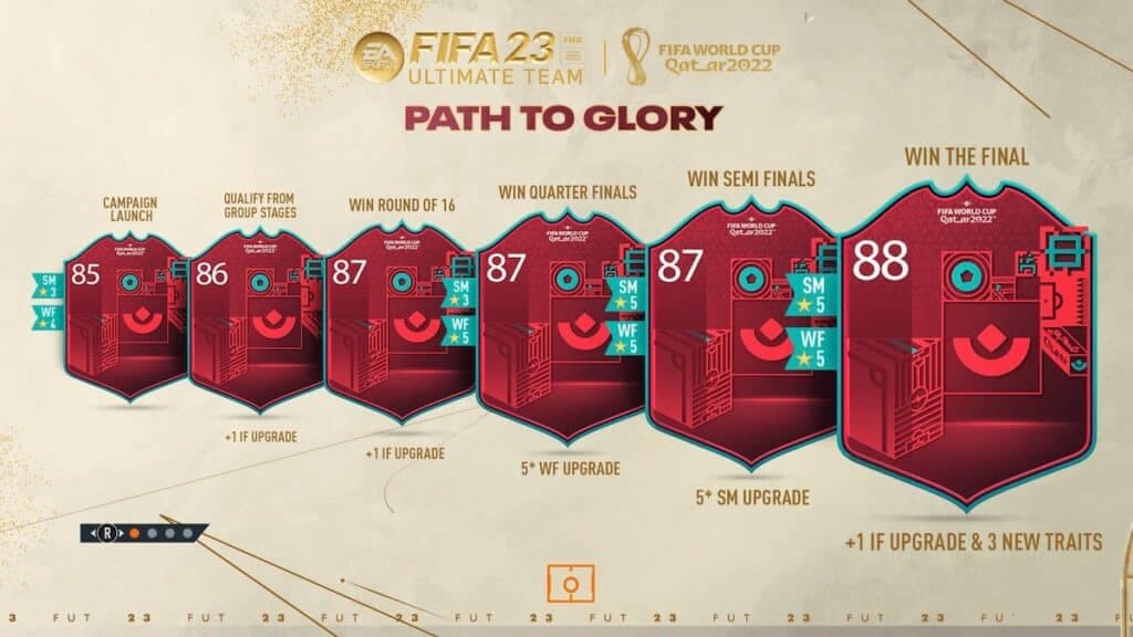 Path to Glory upgrade FIFA 23
