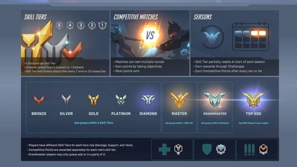 competitive stats screen in overwatch 2