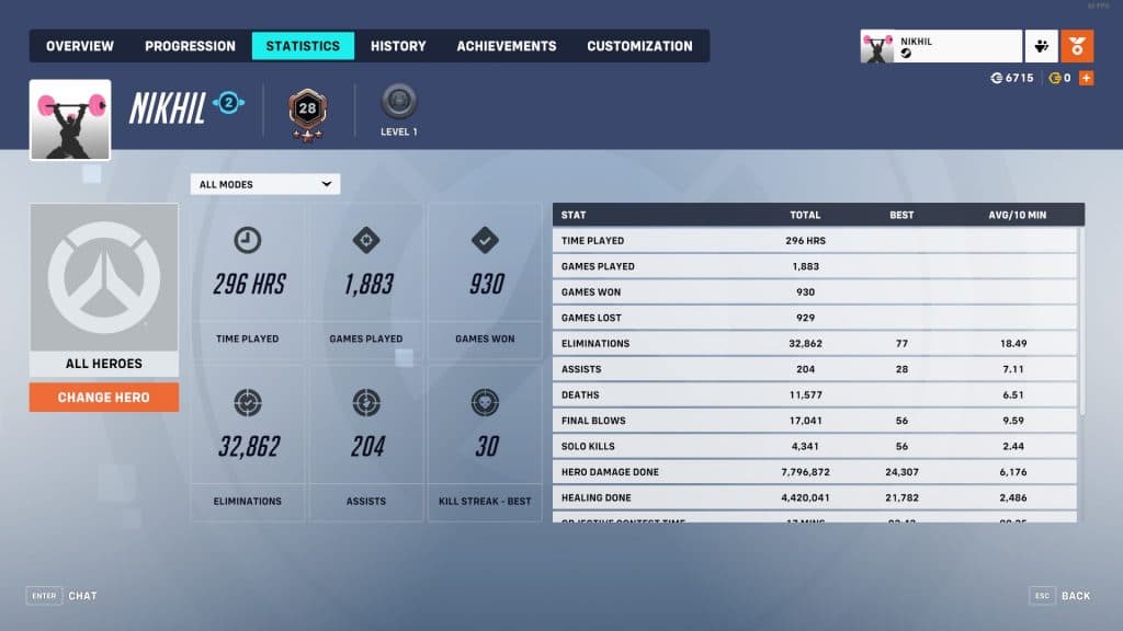 Overwatch 2 stats page