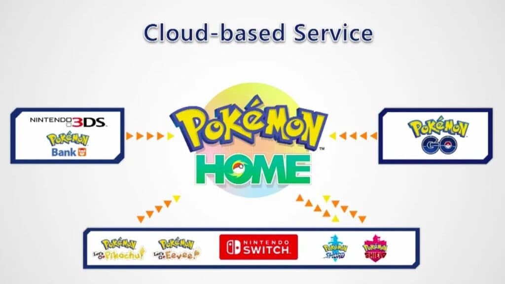 Pokemon Home connectivity diagram
