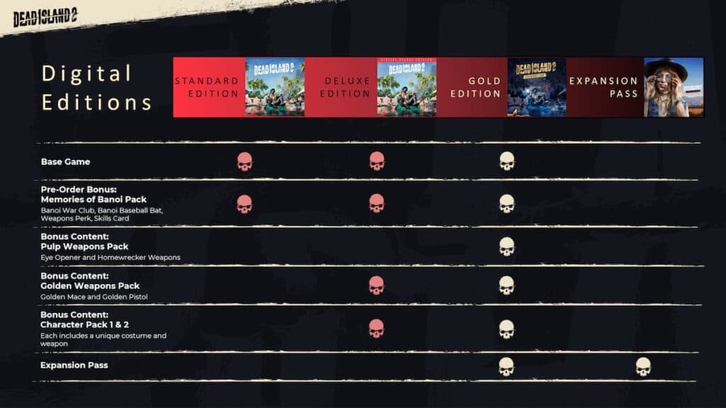 Dead Island 2 all editions including the Pre-Order Bonus.