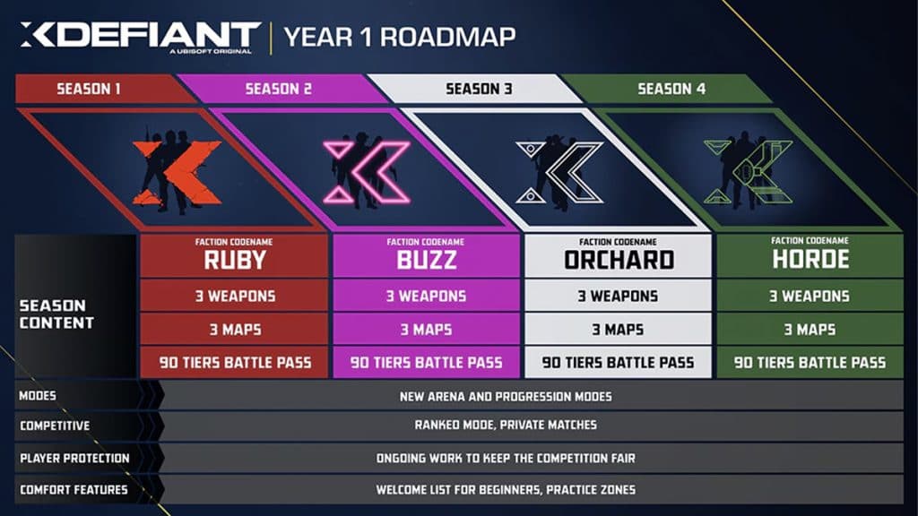 Roadmap dei contenuti di XDefiant anno 1