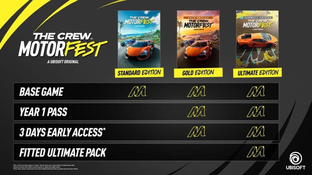graph showing all the crew motorfest editions and features