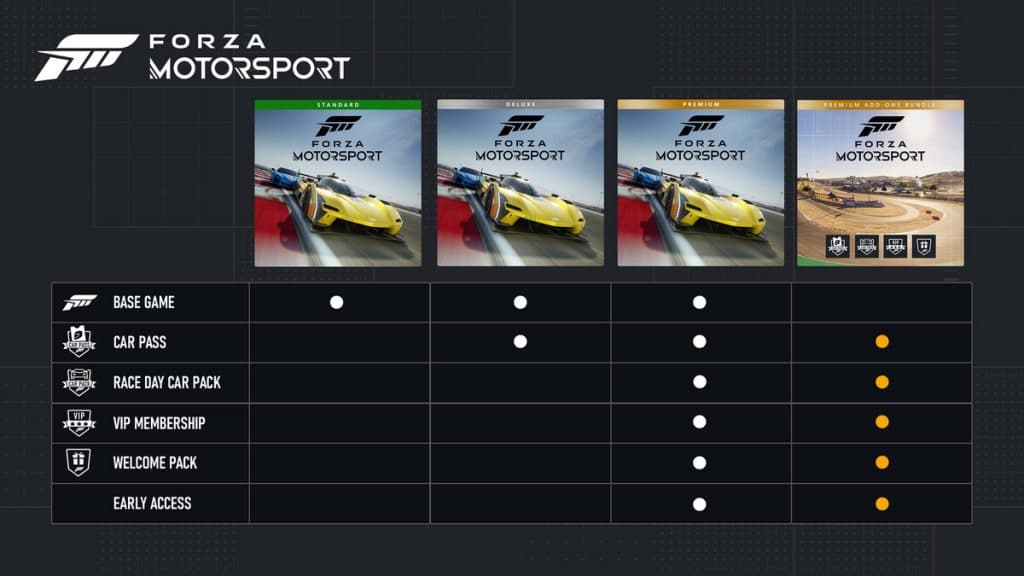 graph showing all edition of Forza Motorsport and what they offer