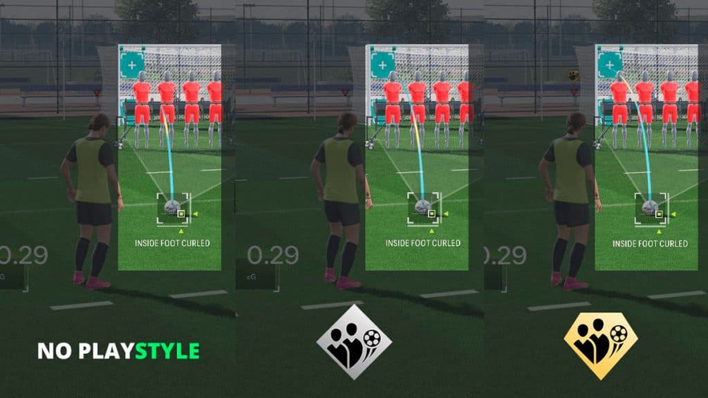 Dead Ball PlayStyle differences in EA FC 24.
