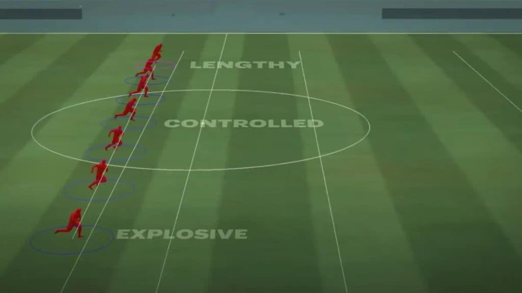 EA Sports FC 24 acceleration types