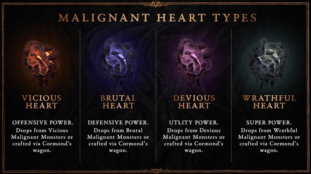 all malignant heart types in Diablo 4
