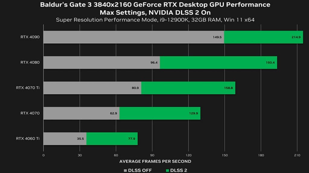 Baldur's Gate 3 DLSS performance analysis
