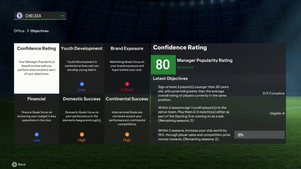 EA FC 24 Career Mode Manager Rating objectives