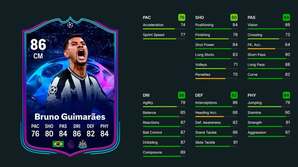 Bruno Guimaraes RTTK stats in EA FC 24