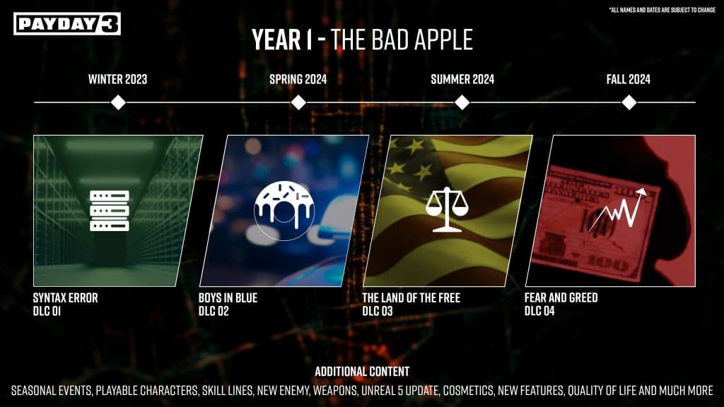 DLC Chart for Payday 3