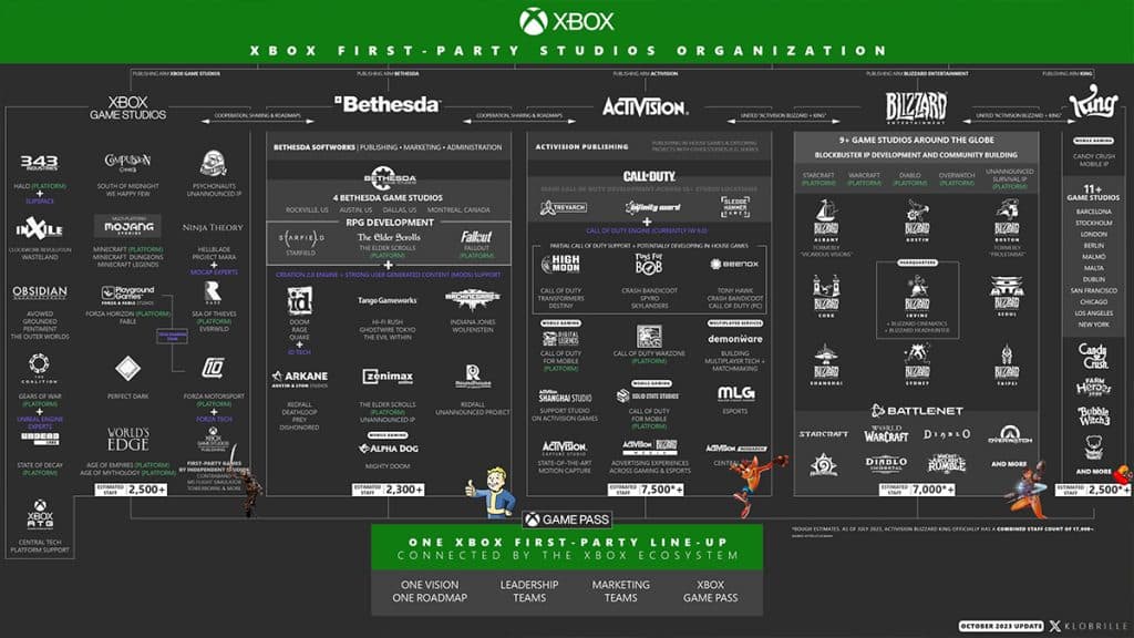 Microsoft Xbox first party studios