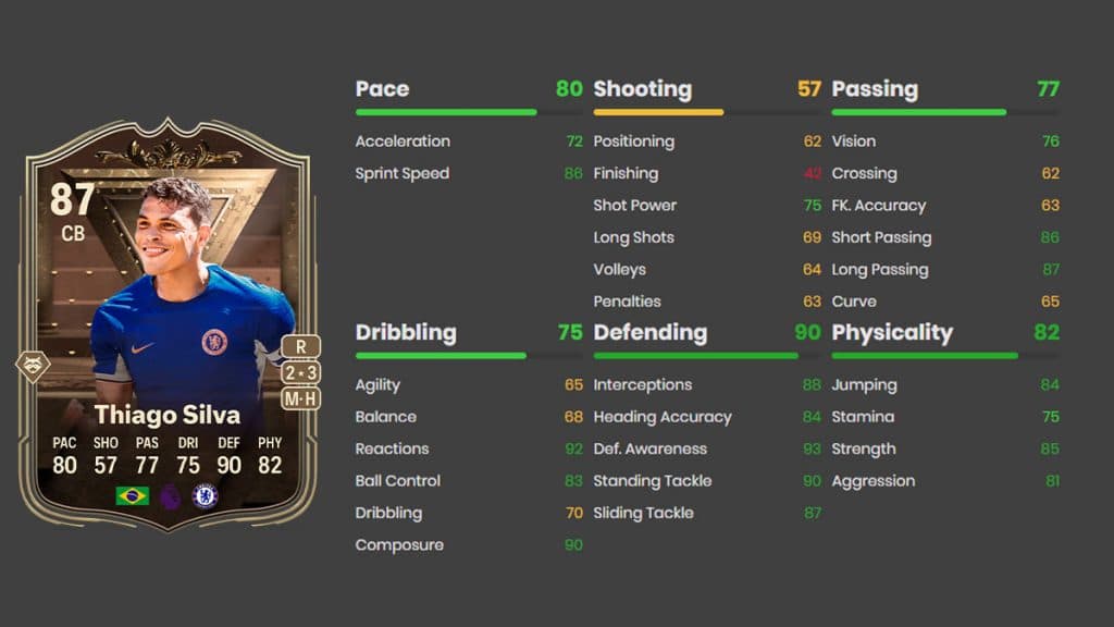 EA FC 24 Centurions Thiago Silva attributes