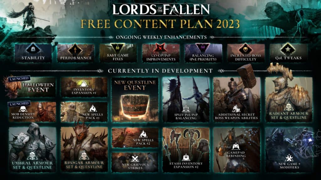 Lords of the Fallen Free content plan