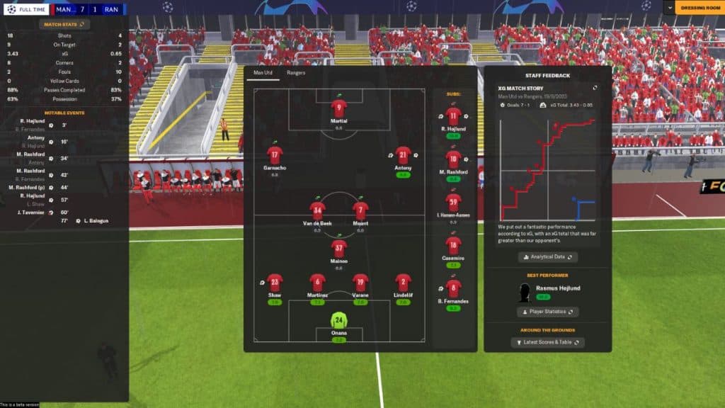 Manchester United in FM24