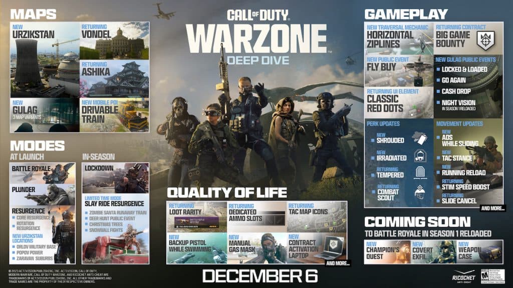 Warzone Season 1 roadmap