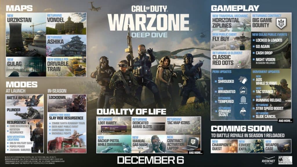 Roadmap of Warzone Season 1 content