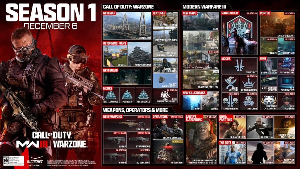 Modern Warfare 3 and Warzone Season 1 roadmap