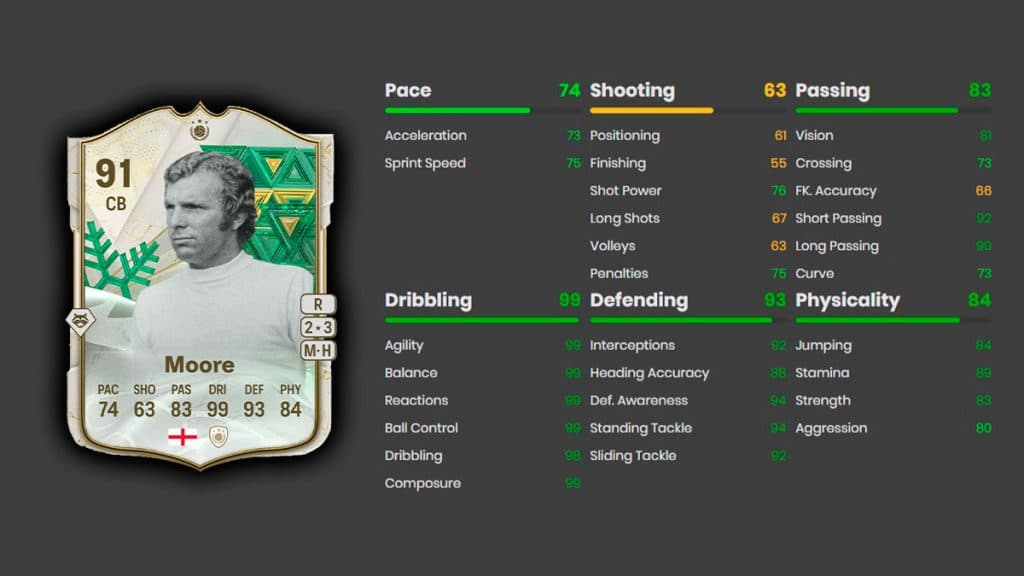 Winter Wildcards Icon Bobby Moore Attributes